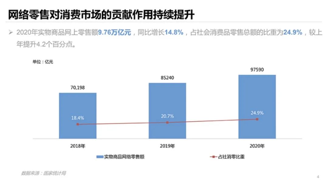 data